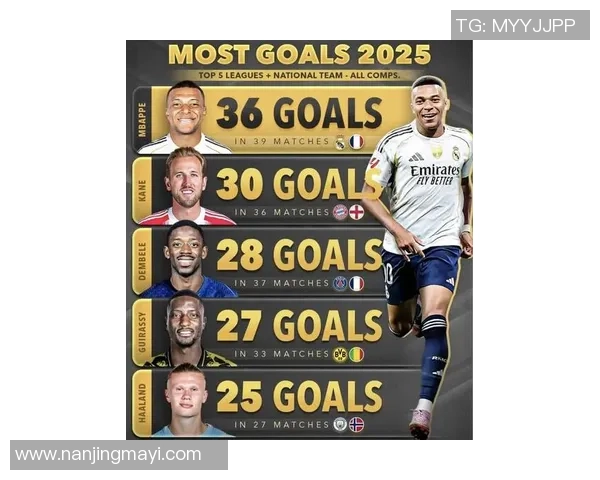 2025年全球足球巨星排名揭晓各大球员实力对比与未来走势分析